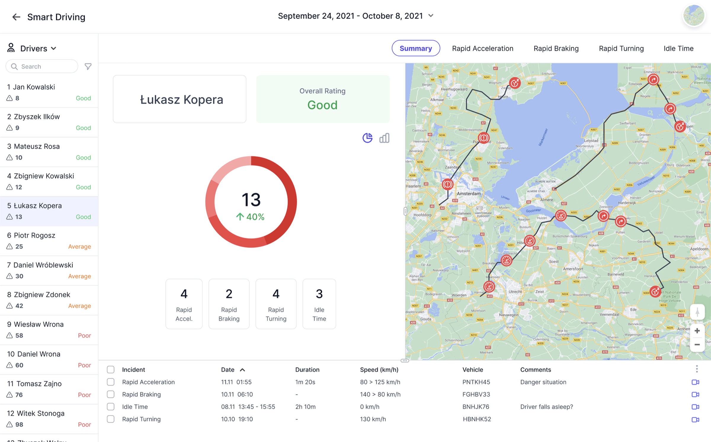 Smart Driving Dashboard